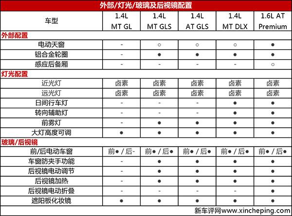 起亚全新K2正式上市(7)