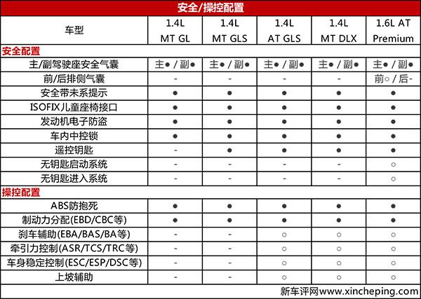 起亚全新K2正式上市(9)