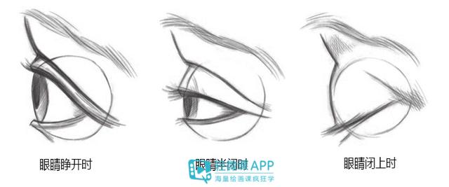眼睛怎么画简单又漂亮（怎么绘画人物眼睛）(4)