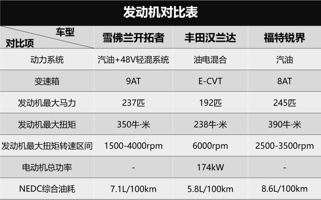 30万左右的7座suv（30万合资大7座SUV谁是真正的内卷之王）(5)