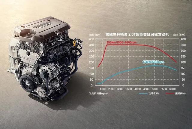 30万左右的7座suv（30万合资大7座SUV谁是真正的内卷之王）(9)