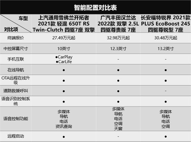 30万左右的7座suv（30万合资大7座SUV谁是真正的内卷之王）(20)