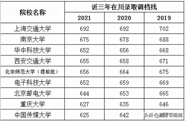 专业解读理科生专业解读(3)