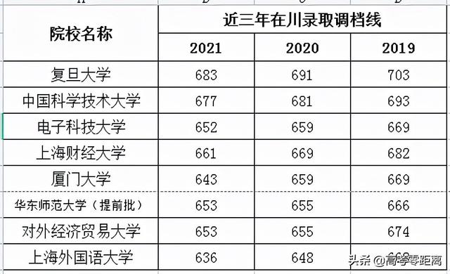 专业解读理科生专业解读(4)