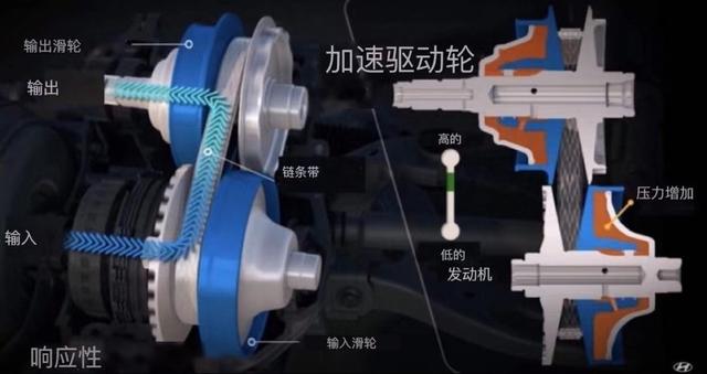 2022款现代伊兰特9.98万配全新铰链式CVT(7)