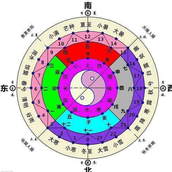 本命年犯太岁什么意思（什么是本命年和犯太岁）(1)