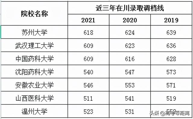 专业解读理科生专业解读(5)