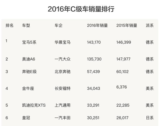 红旗h7的质量很差吗（够大够便宜红旗H7为何还是卖不好）(3)