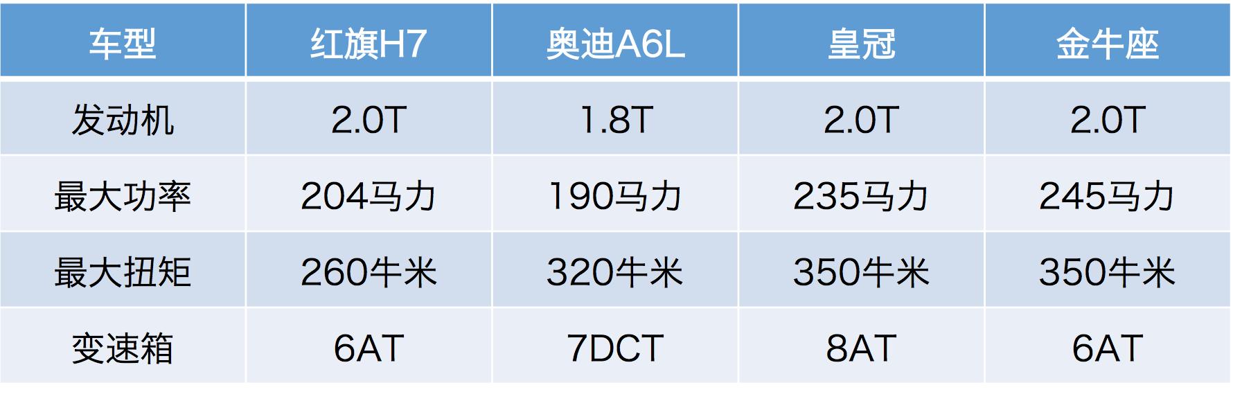 红旗h7的质量很差吗（够大够便宜红旗H7为何还是卖不好）(5)