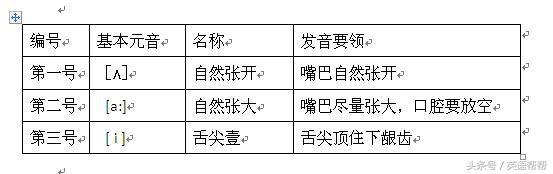 第一章英语语音基础知识(2)