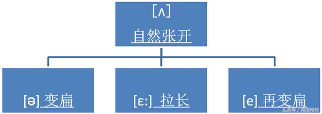 第一章英语语音基础知识(3)