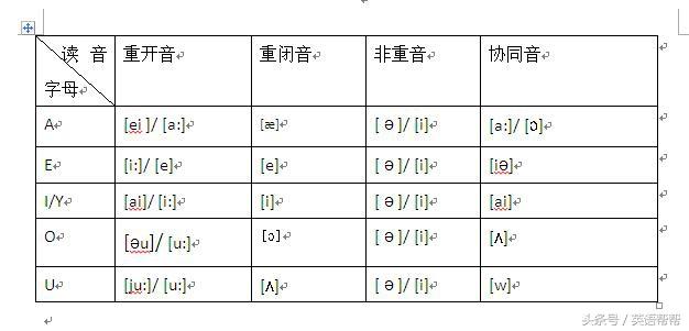 第一章英语语音基础知识(8)