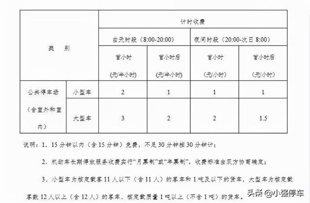 昆明南站停车24小时怎么收费(3)