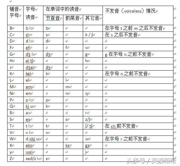 第一章英语语音基础知识(9)