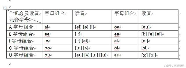 第一章英语语音基础知识(11)