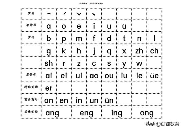yuan怎么拼读（汉语拼音重难点一年级家长来看看）