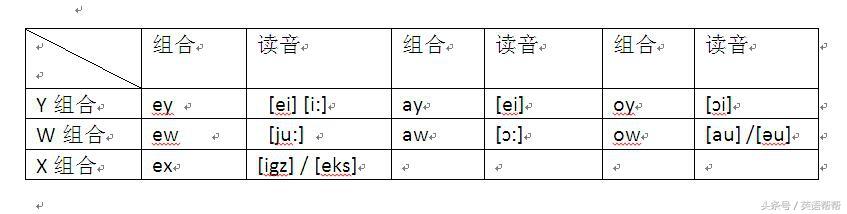 第一章英语语音基础知识(12)