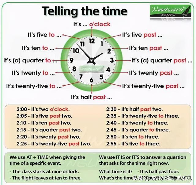 一个半小时用英语怎么说（英语中如何表达时间）(2)