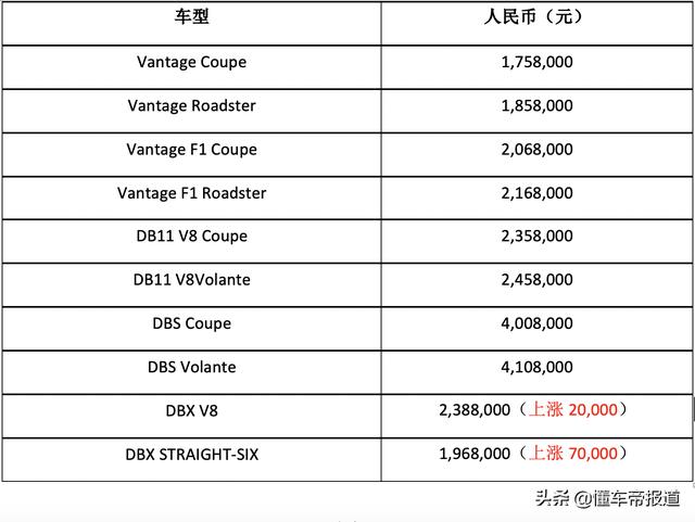 阿斯顿马丁多少钱（新车售价175.8万元起）(1)