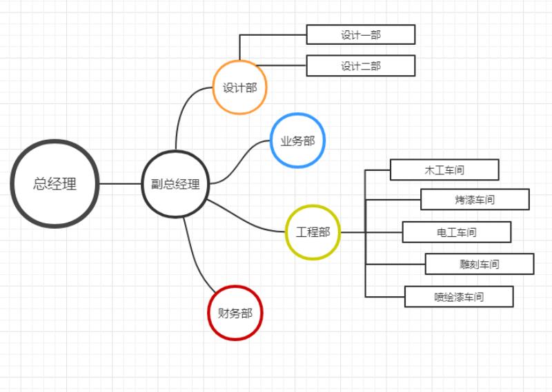 免费流程图制作教程（好用的流程图制作软件）(5)