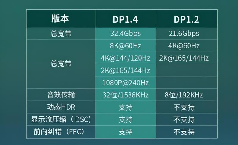 显示接口类型有哪些（手机接口常用三种类型）(7)