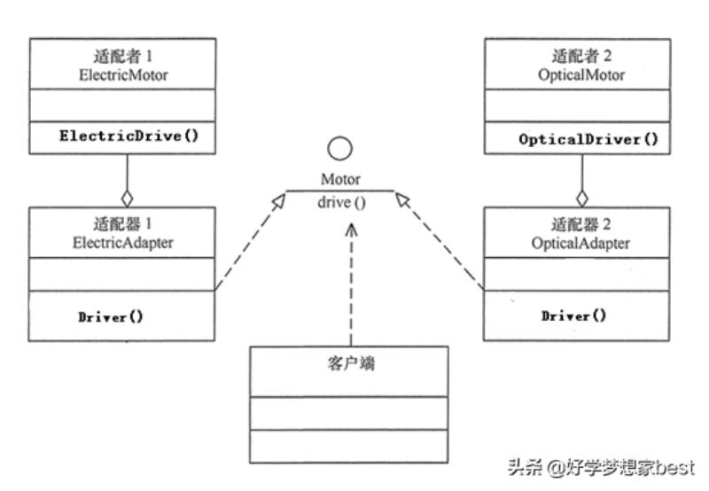 uml和模式应用考试（uml适用于各种软件开发方法）(2)