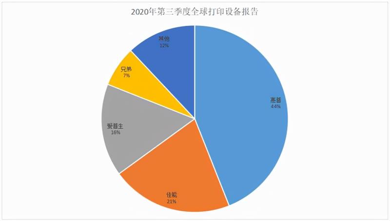 黑白复印机怎么用（黑白打印机性价比最高）