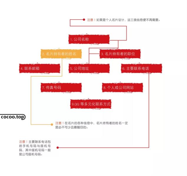 名片设计制作软件（名片设计免费模板分享）(12)