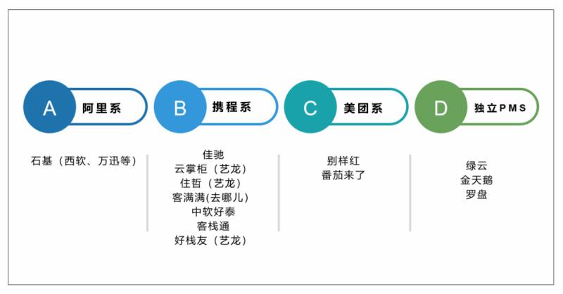 酒店行业软件（酒店软件排行榜前十）(1)