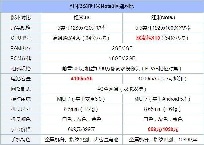 note3的硬件配置怎样（小米note3的尺寸的长宽和高是多少 ）(1)