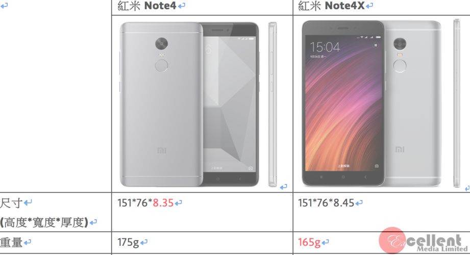 红米note4x高配版参数（红米note4x参数配置是怎样的）