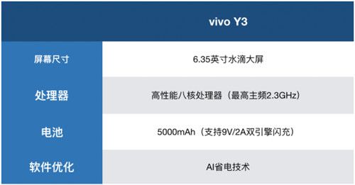 vivoy3的尺寸是多少（3feel 汉化单机版下载地址）(1)