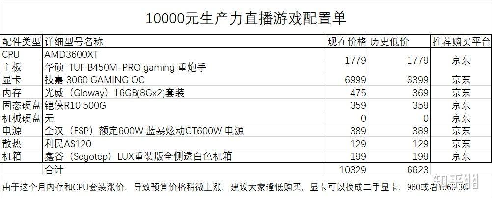 电脑游戏配置（玩游戏电脑一般需要什么配置）(1)