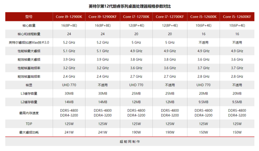 请问英特尔的CPU有哪些种类（英特尔有哪些系列 ）