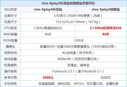 vivo xplay5s和vivo xplay5旗舰版有什么区别（vivoxplay5s参数怎么样 ）