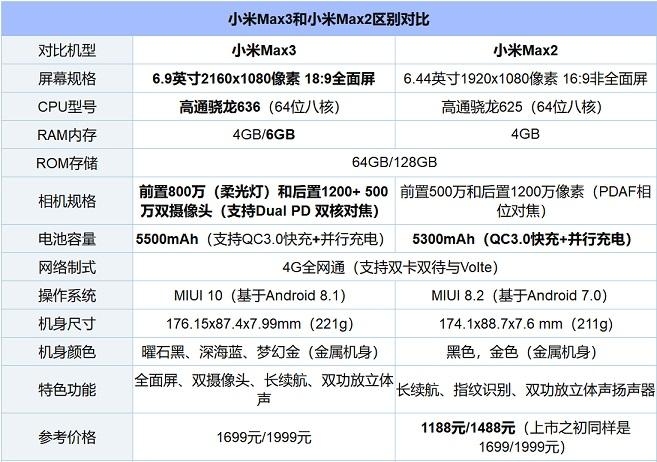 小米max标准配置,怎么样好不好有什么优缺点（小米max高配版配置是什么 小米(1)