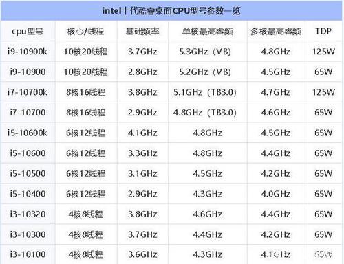CPU型号和价格