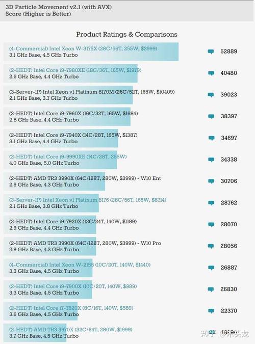 hd7970主频能超多少（AMD的显卡hd7970需要多大电源和CPU）(1)