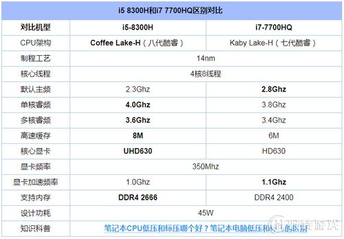 3代i5什么意思（第3代i5性能怎么样 ）