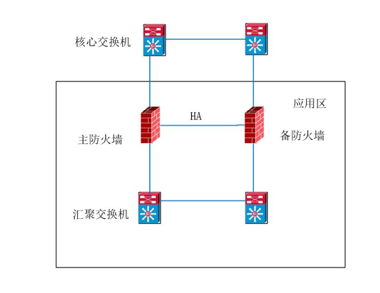 arp防火墙有什么用（arp攻击的解决办法）(1)