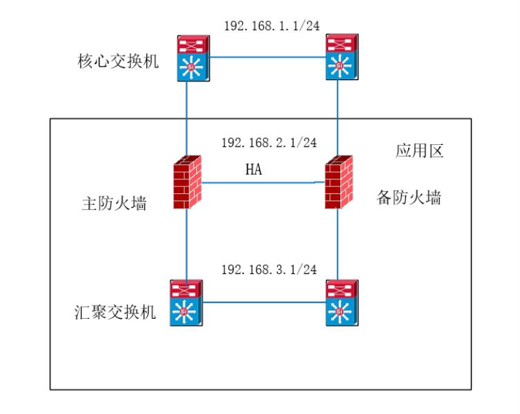 arp防火墙有什么用（arp攻击的解决办法）(2)