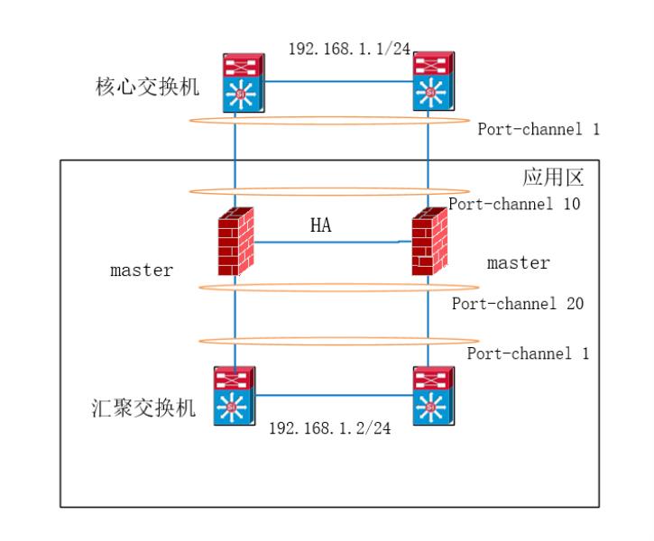 arp防火墙有什么用（arp攻击的解决办法）(4)