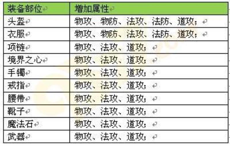 屠龙霸业传说装备怎么弄（屠龙霸业传说装备获得）(3)