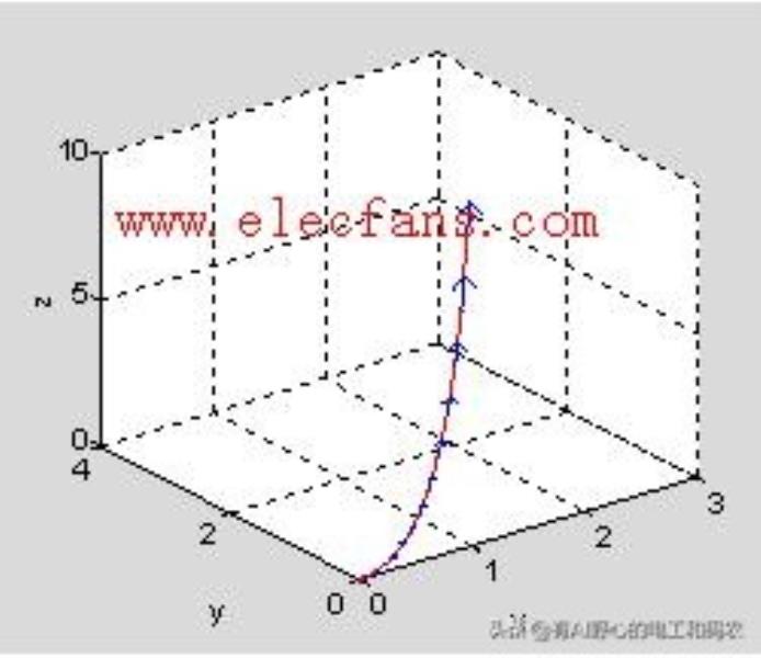 matlab数字图像处理教程（基于matlab的图像处理的代码）(2)