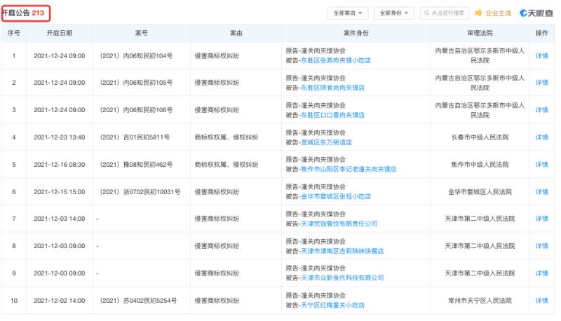 挟商标以令商户的协会还有多少（想垄断全国人民饭碗）(1)