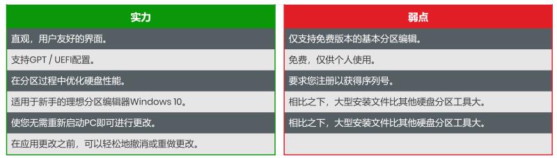 win7分区工具教程（电脑自带的分区工具）(5)