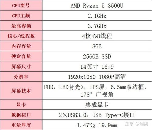 办公用电脑需要哪些配置（办公笔记本电脑配置推荐）