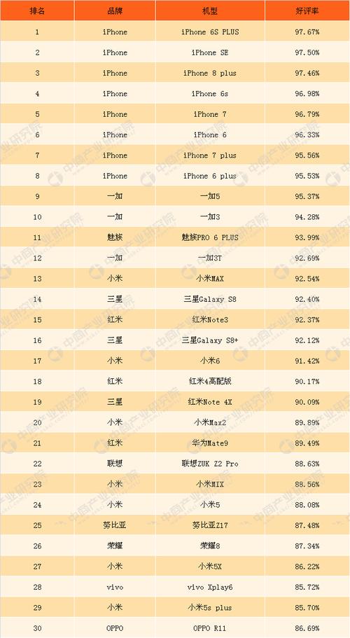 手机排名榜（最新智能手机排行）(1)