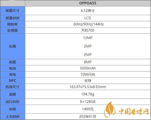 oppoa5参数详细参数（oppoa5参数是怎样的）