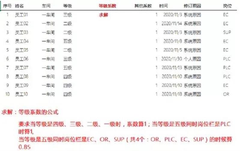 excelif函数怎么使用（常用函数公式大全excel）